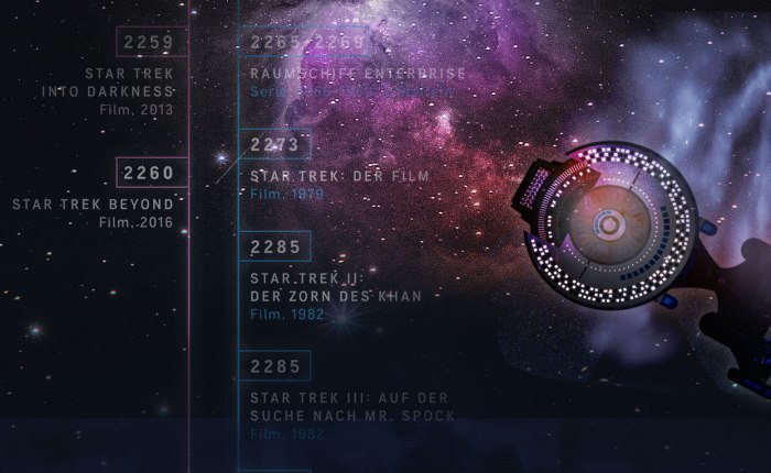 Star Trek – Eine Film-Anthologie in Zahlen (1979 –&nbsp;2019)